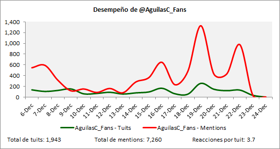 Pelota3raparte-AC-AguilasC_Fans