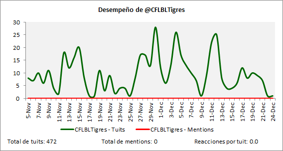 Pelota3raparte-TL-CFLBLTigres