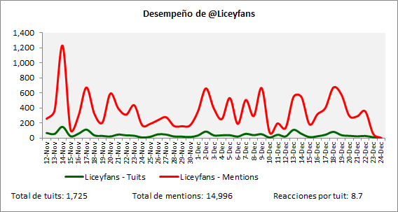 Pelota3raparte-TL-LiceyFans
